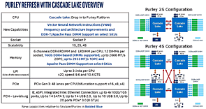 Intel "Cascade Lake" Überblick